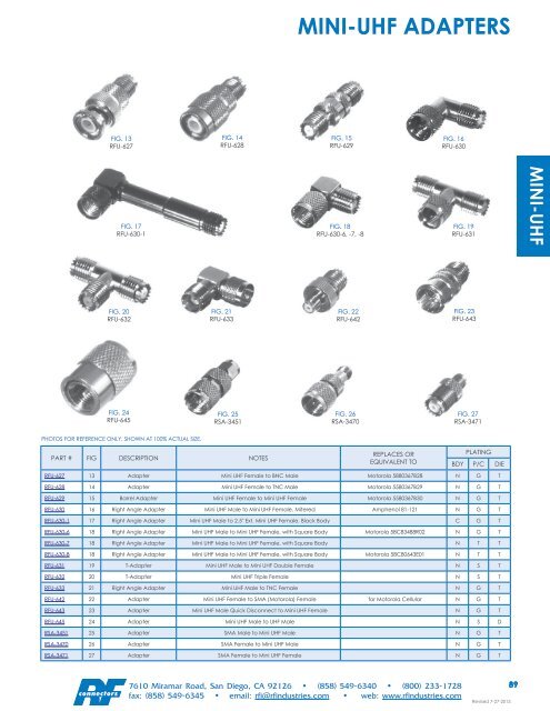 RF Connectors Complete Catalog Download