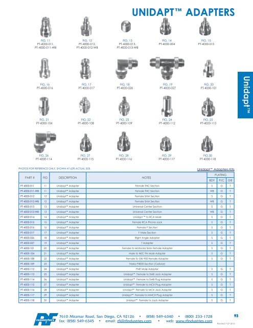 RF Connectors Complete Catalog Download