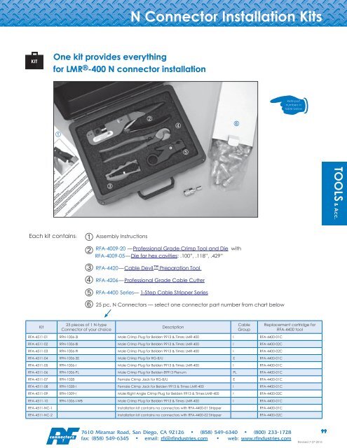 RF Connectors Complete Catalog Download