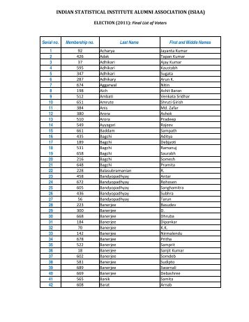 Final List of Voters - Indian Statistical Institute