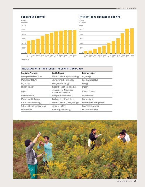 Annual Review - University of Toronto Scarborough