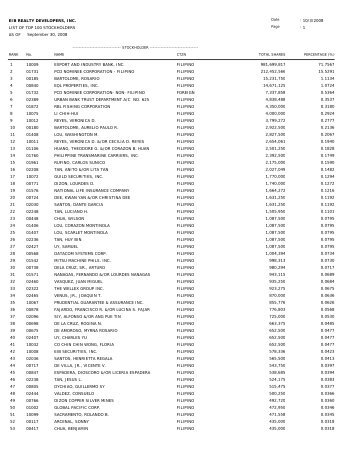 LIST OF TOP 100 STOCKHOLDERS 10/3/2008 1 EIB ... - Arthaland