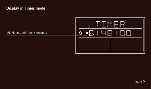 Bratenthermometer digital Roasting Thermometer digital ... - RÃ¶sle