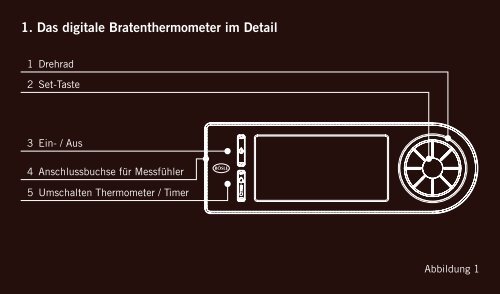 Bratenthermometer digital Roasting Thermometer digital ... - RÃ¶sle