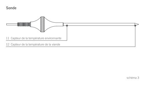 Bratenthermometer digital Roasting Thermometer digital ... - RÃ¶sle