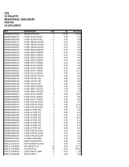 cvs 12 pallets wholesale: $50338.99 fob ga 12273 ... - 247 Wholesale