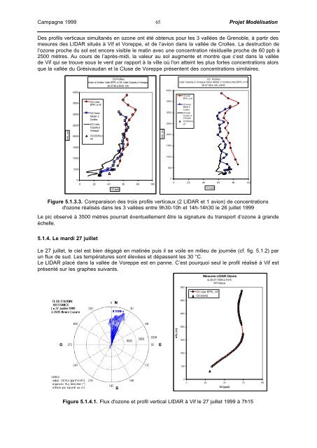 MetAir - LPAS - EPFL