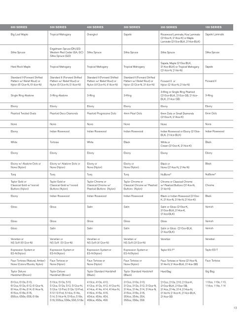 2013 Price List - Taylor Guitars