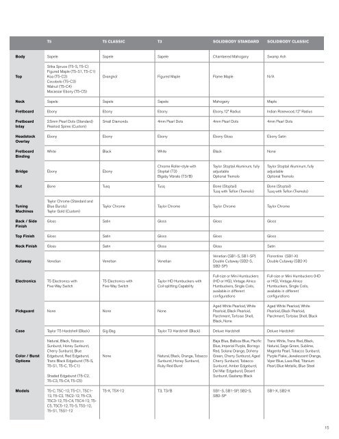 2013 Price List - Taylor Guitars