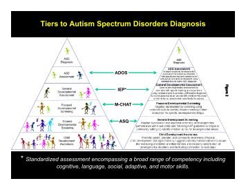 Tiers to Autism Spectrum Disorders Diagnosis - Medical Home