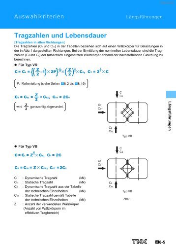 Tragzahlen und Lebensdauer - Hennlich