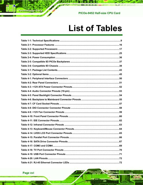 PICOe-9452 User Manual