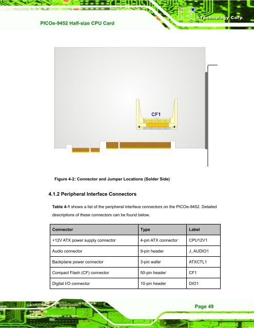 PICOe-9452 User Manual