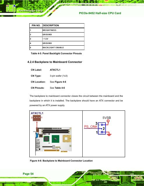 PICOe-9452 User Manual