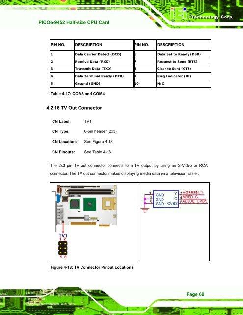 PICOe-9452 User Manual