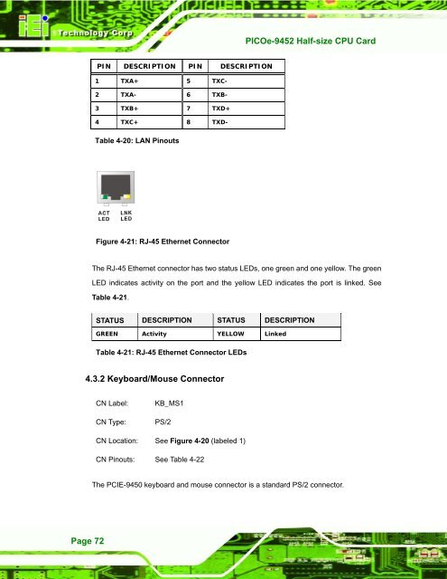 PICOe-9452 User Manual