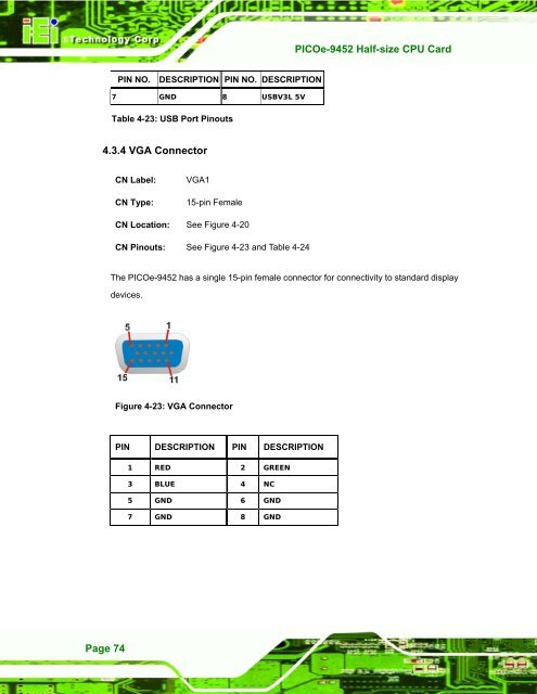 PICOe-9452 User Manual