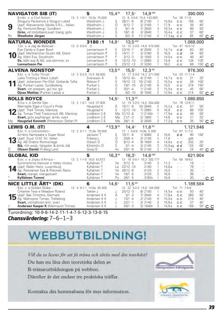 16 februari - Solvalla