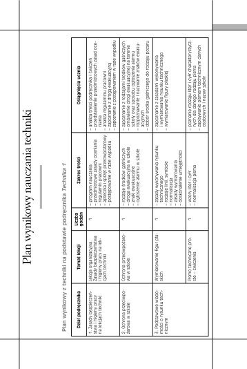 Plan wynikowy nauczania techniki - Operon