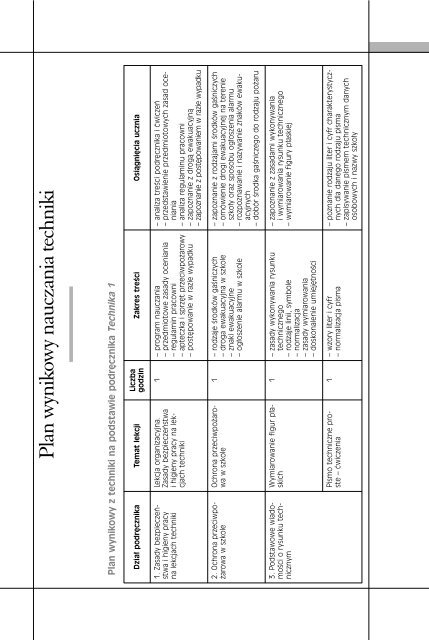 Plan Wynikowy Nauczania Techniki Operon