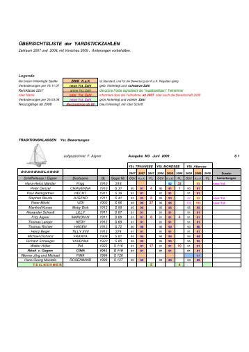 M2 - YSt - Traunsee 07 - Monsee 08 - Attersee 09 (3)