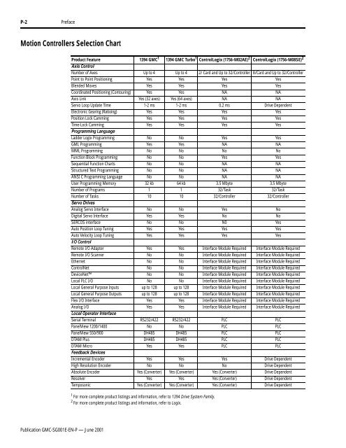 GMC-SG001E-EN-P-JUN01 Motion Control Selection Guide