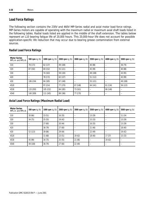 GMC-SG001E-EN-P-JUN01 Motion Control Selection Guide