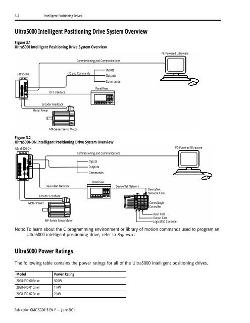 GMC-SG001E-EN-P-JUN01 Motion Control Selection Guide