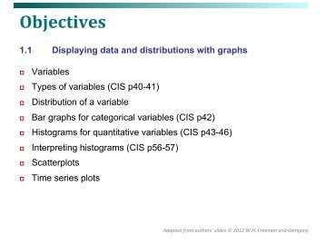 Graphs and Descriptive Statistics