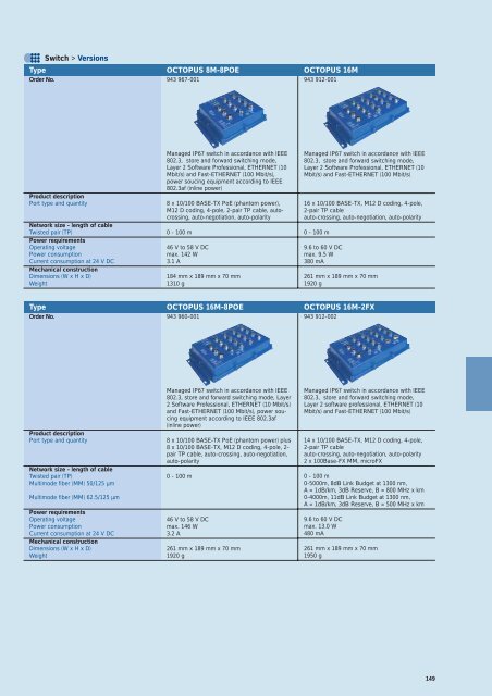 Industrial Connectors - e-catalog - Belden