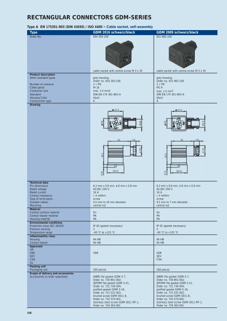 Industrial Connectors - e-catalog - Belden