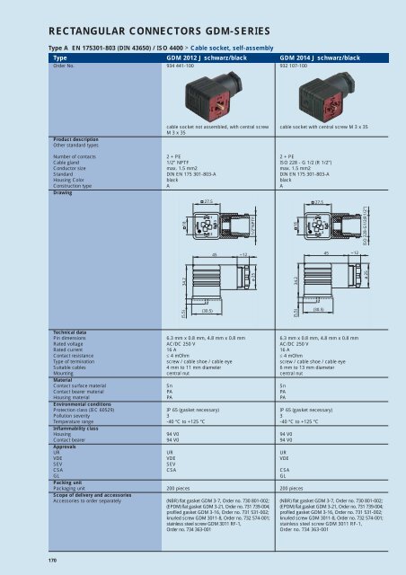 Industrial Connectors - e-catalog - Belden