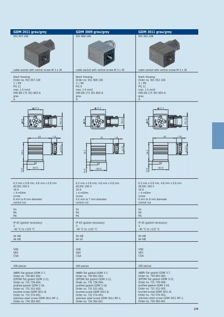 Industrial Connectors - e-catalog - Belden