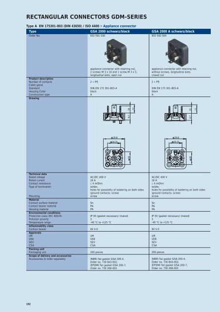 Industrial Connectors - e-catalog - Belden