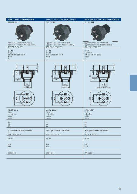 Industrial Connectors - e-catalog - Belden