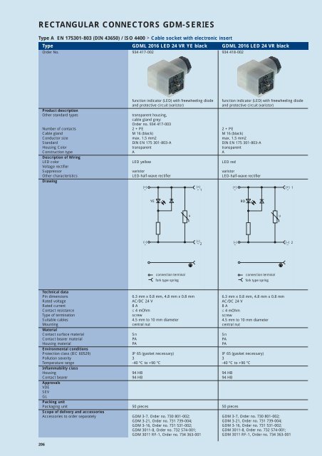 Industrial Connectors - e-catalog - Belden