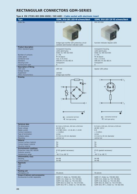 Industrial Connectors - e-catalog - Belden