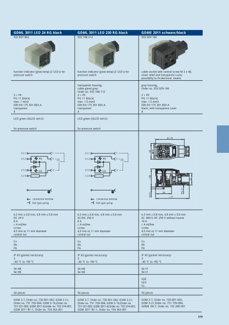 Industrial Connectors - e-catalog - Belden