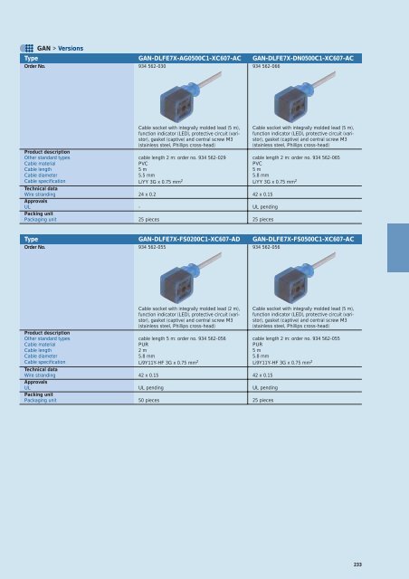 Industrial Connectors - e-catalog - Belden