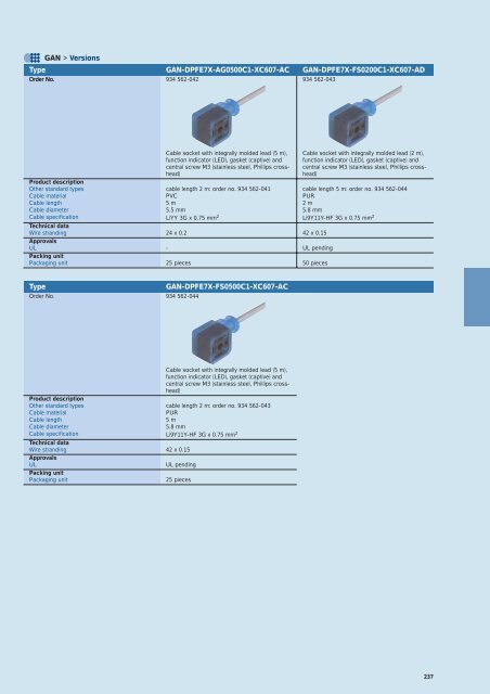 Industrial Connectors - e-catalog - Belden