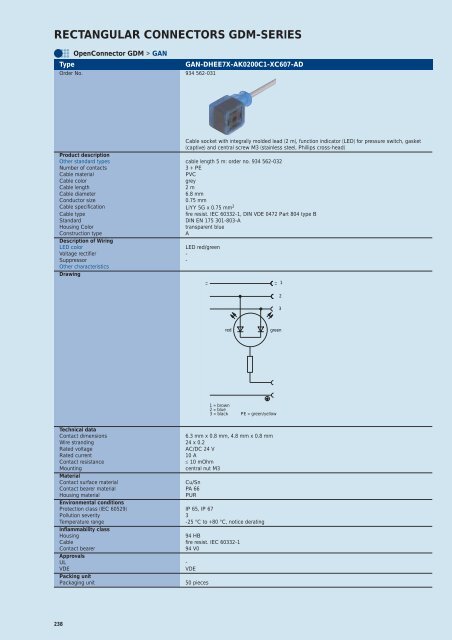 Industrial Connectors - e-catalog - Belden