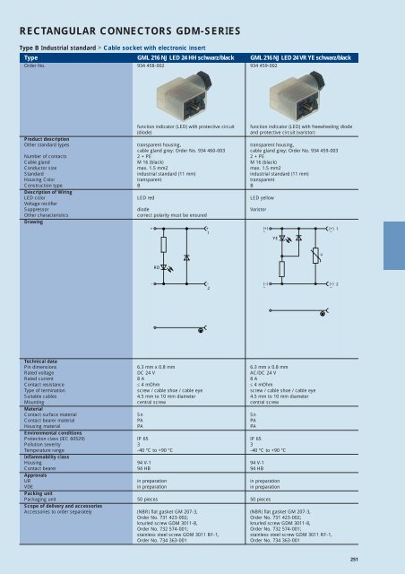 Industrial Connectors - e-catalog - Belden