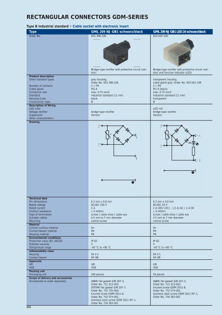 Industrial Connectors - e-catalog - Belden