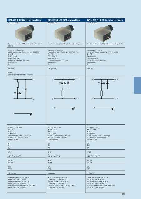 Industrial Connectors - e-catalog - Belden