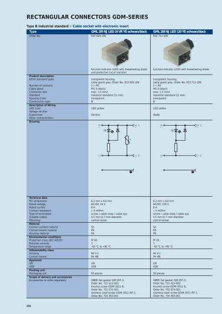 Industrial Connectors - e-catalog - Belden