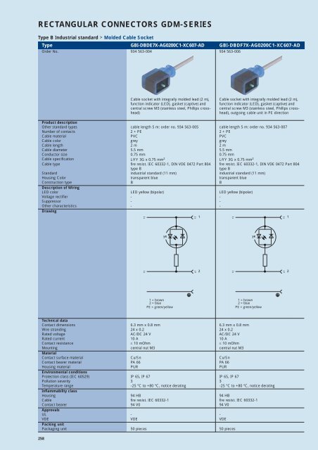 Industrial Connectors - e-catalog - Belden