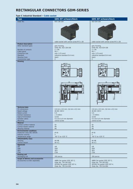 Industrial Connectors - e-catalog - Belden