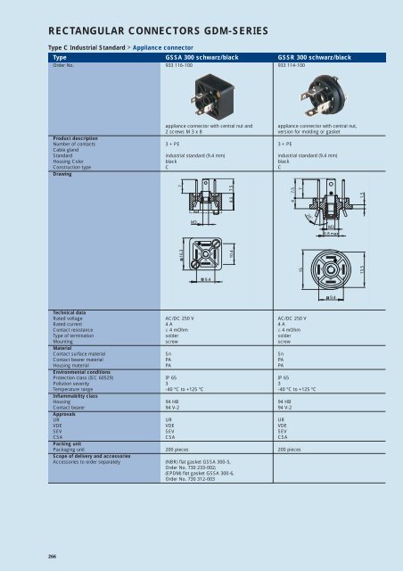 Industrial Connectors - e-catalog - Belden