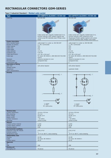 Industrial Connectors - e-catalog - Belden