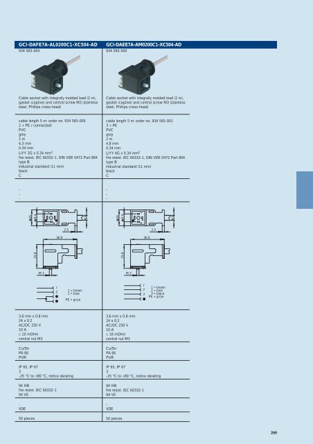 Industrial Connectors - e-catalog - Belden